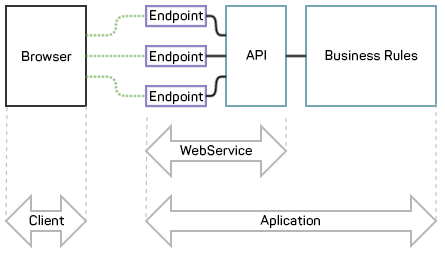 WebService Example
